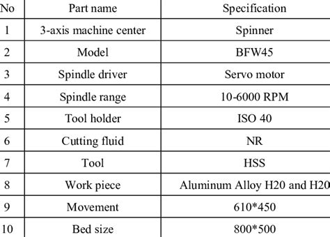 cnc length machine|specifications of cnc milling machine.